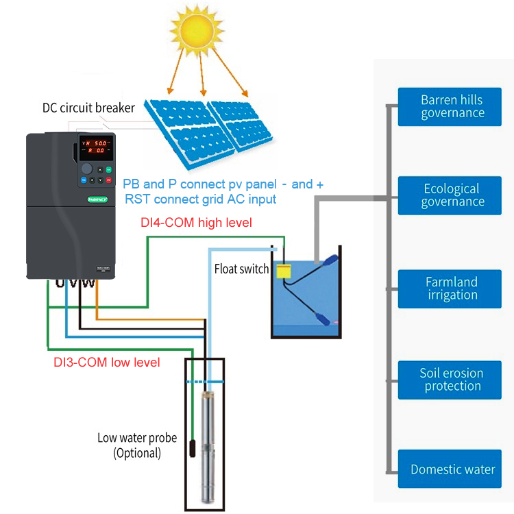 VFD Drive 11KW Solar Water Pum - đánh giá và giá Vfd 11Kw Pump Controller