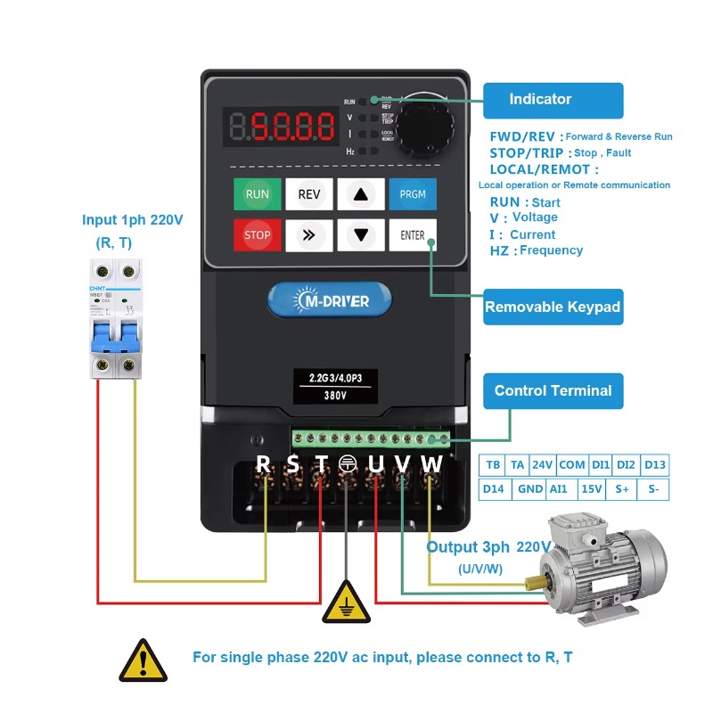 Mini Series Frequency Inverter - đánh giá và giá Vfd 0.75Kw Mini Inverter