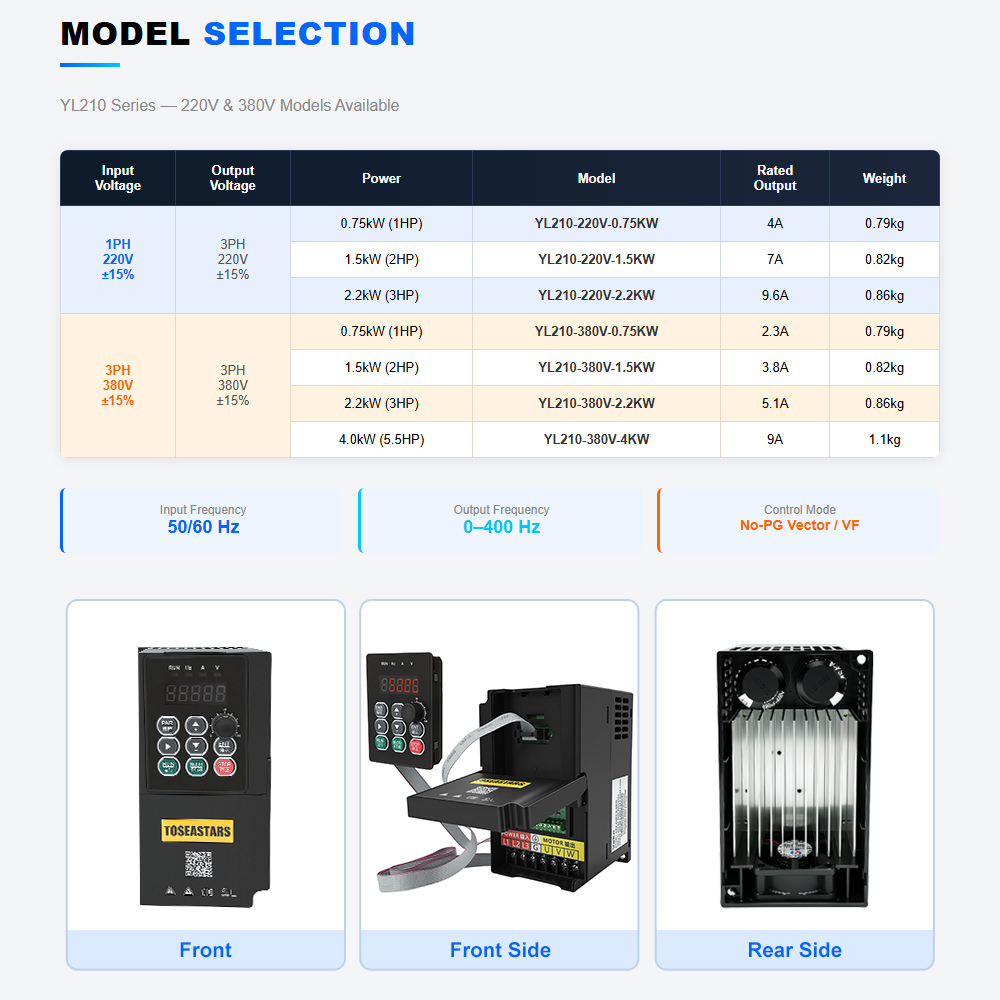 220V/380V 1PH/3PH to 3PH VFD 7 - đánh giá và giá Vfd 1.5Kw 220V Vector Control