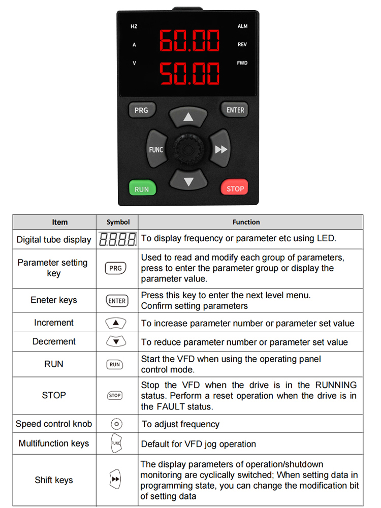 External Remote Keypad Panel w - đánh giá và giá Vfd Remote Keypad Panel