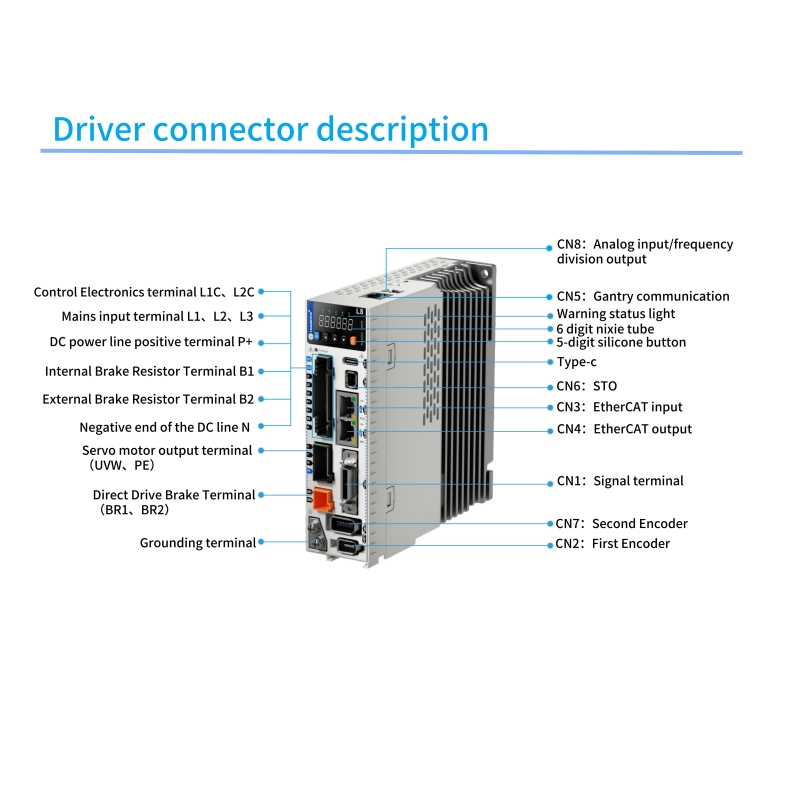 Double Power Input Leadshine E - đánh giá và giá Servo Motor 400W With Driver