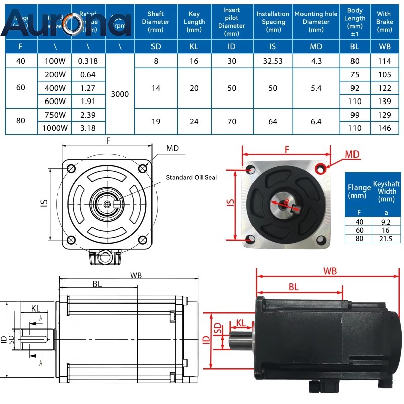 【Smart】AC Servo Motor Kit 100W - đánh giá và giá Servo Motor 400W With Driver