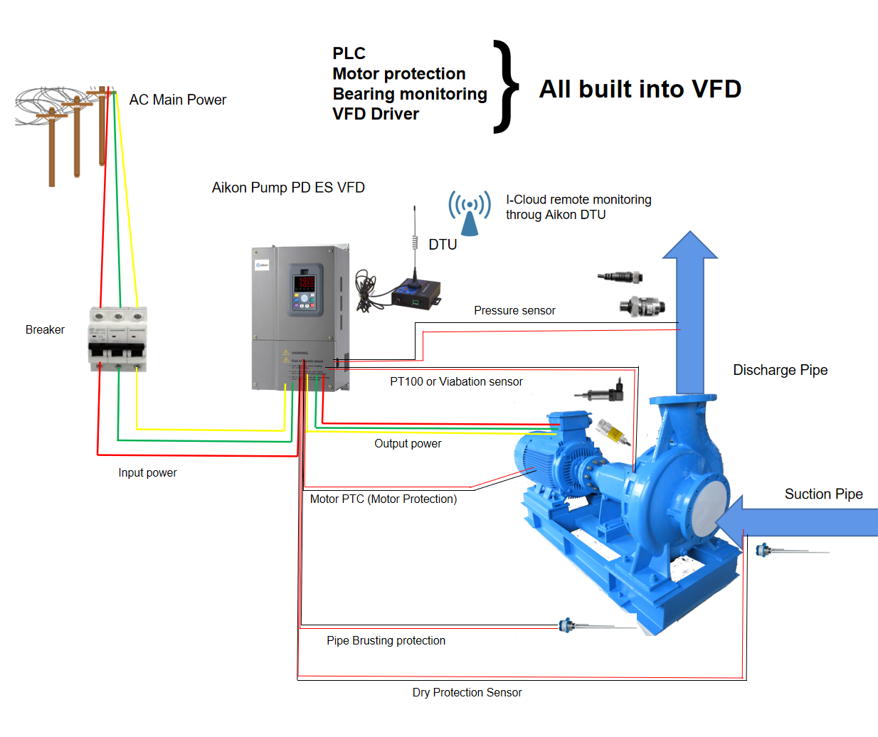 380V 3-Phase Vfd Motor Speed C - đánh giá và giá Variable Frequency Drive 3 Phase 380V