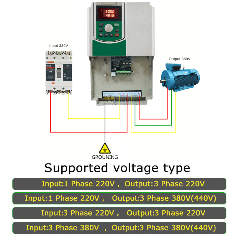 Industrial Grade 3Phase VFD In - đánh giá và giá Vfd 7.5Kw Inverter Motor