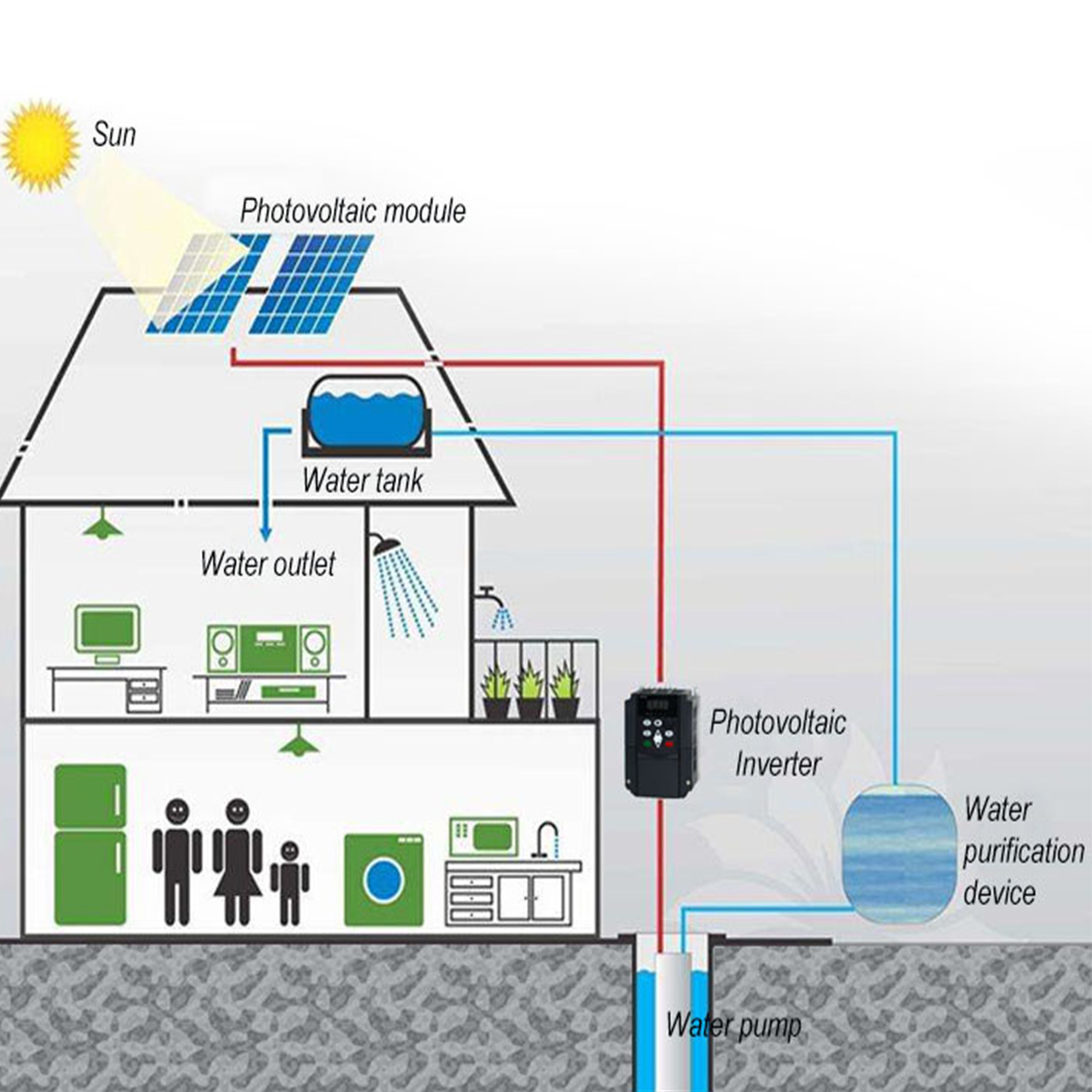 Frequency Solar 380V Variable  - đánh giá và giá Vfd 11Kw Pump Controller