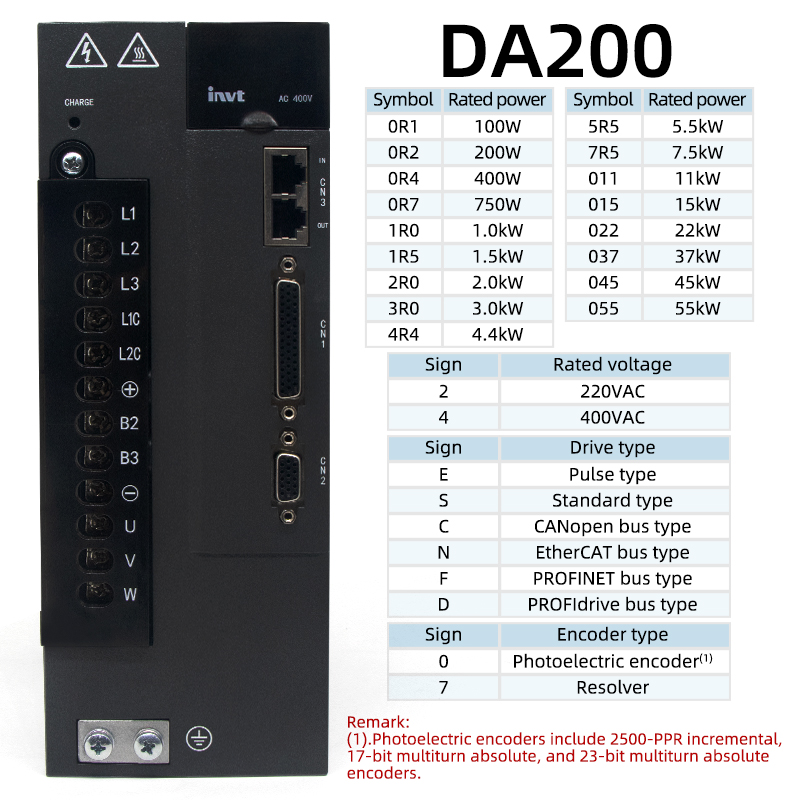 17/23 bit encoder AC servo mot - đánh giá và giá Servo Driver 750W Ac Servo Motor