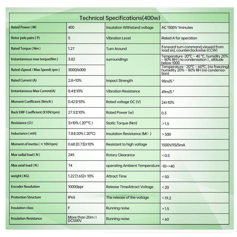 Magnetic Or Optical Encoder S2 - đánh giá và giá Servo Motor 400W With Driver