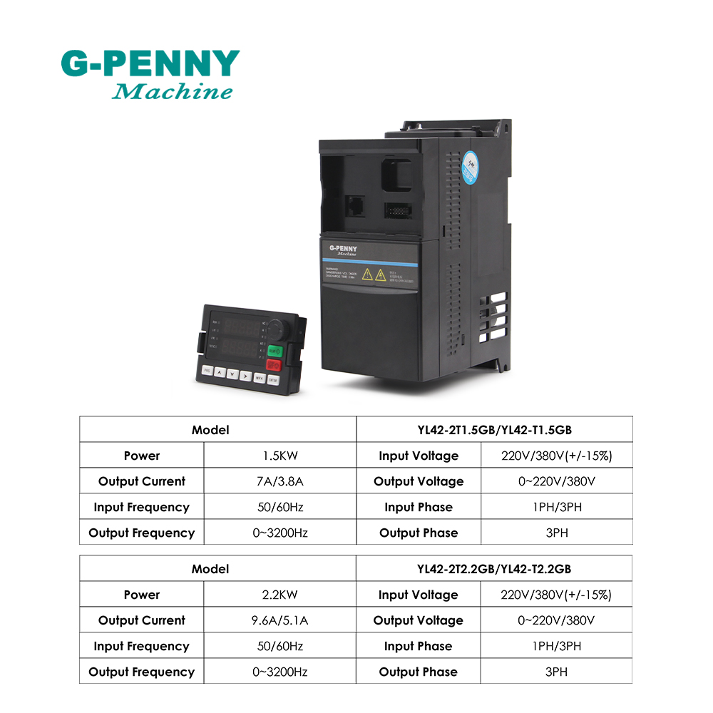 G-penny 220v 1.5kw/2.2kw vecto - đánh giá và giá Vfd 1.5Kw 220V Vector Control