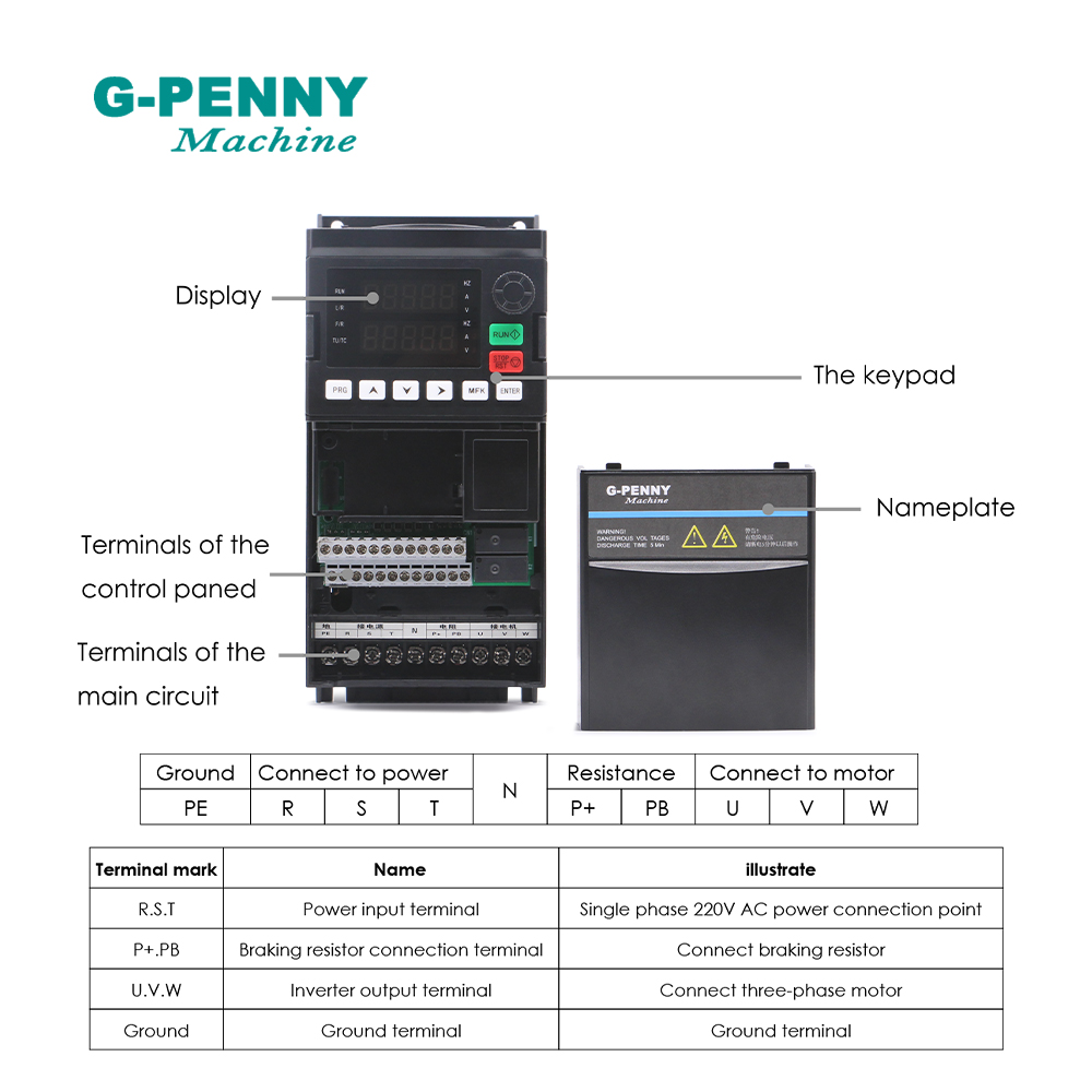 G-penny 220v 1.5kw/2.2kw vecto - đánh giá và giá Vfd 1.5Kw 220V Vector Control
